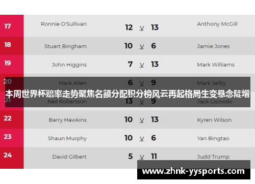 本周世界杯赔率走势聚焦名额分配积分榜风云再起格局生变悬念陡增