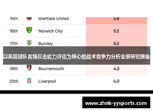 以英超球队客场反击能力评估为核心的战术竞争力分析全景研究报告 以英超球队客场反击能力评估为核心的战术竞争力分析全景研究报告