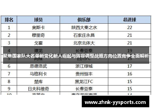 聚焦国家队大名单新变化新人崛起与阵容调整战略方向位置竞争全面解析 聚焦国家队大名单新变化新人崛起与阵容调整战略方向位置竞争全面解析