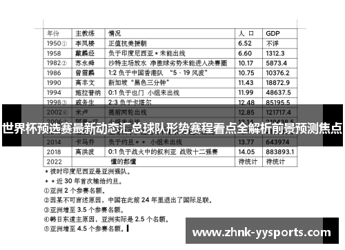 世界杯预选赛最新动态汇总球队形势赛程看点全解析前景预测焦点