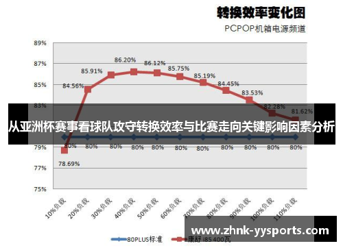 从亚洲杯赛事看球队攻守转换效率与比赛走向关键影响因素分析