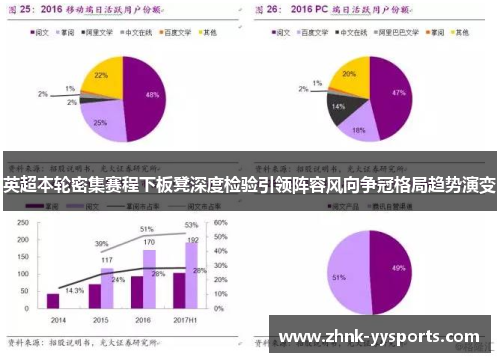 英超本轮密集赛程下板凳深度检验引领阵容风向争冠格局趋势演变 英超本轮密集赛程下板凳深度检验引领阵容风向争冠格局趋势演变