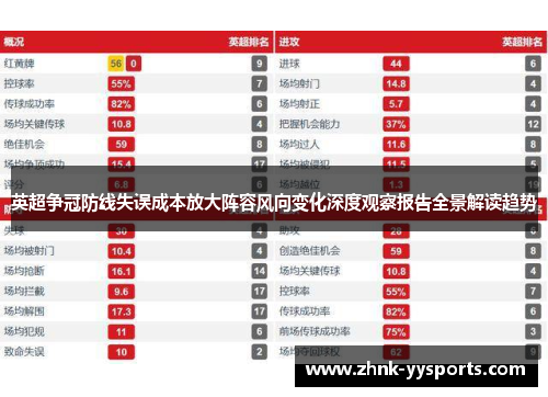 英超争冠防线失误成本放大阵容风向变化深度观察报告全景解读趋势 英超争冠防线失误成本放大阵容风向变化深度观察报告全景解读趋势